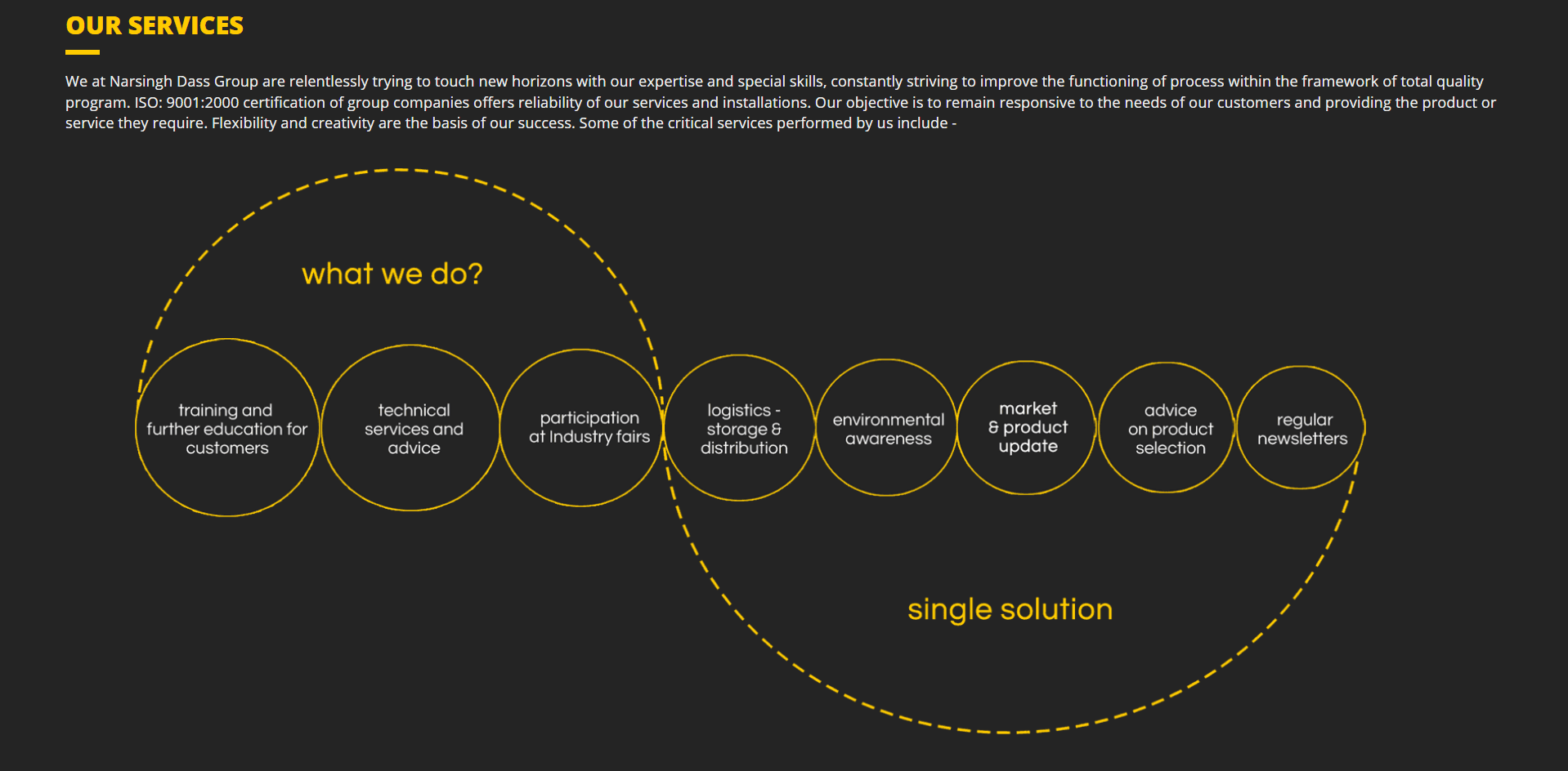 Services Overview