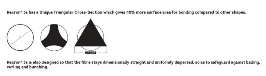 Recron® 3s synthetic fibers with triangular cross-section for concrete reinforcement
